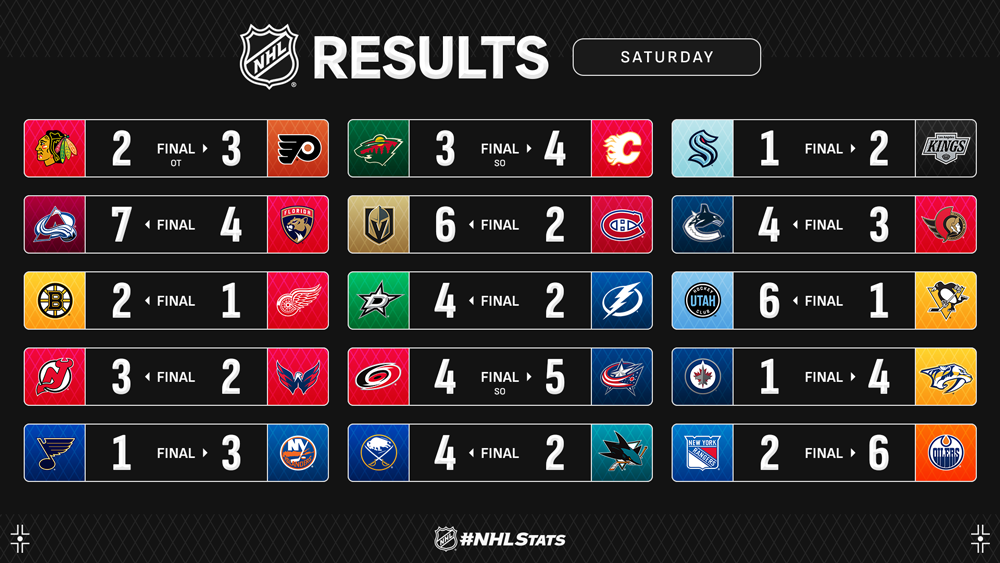 了球队的 了球队的