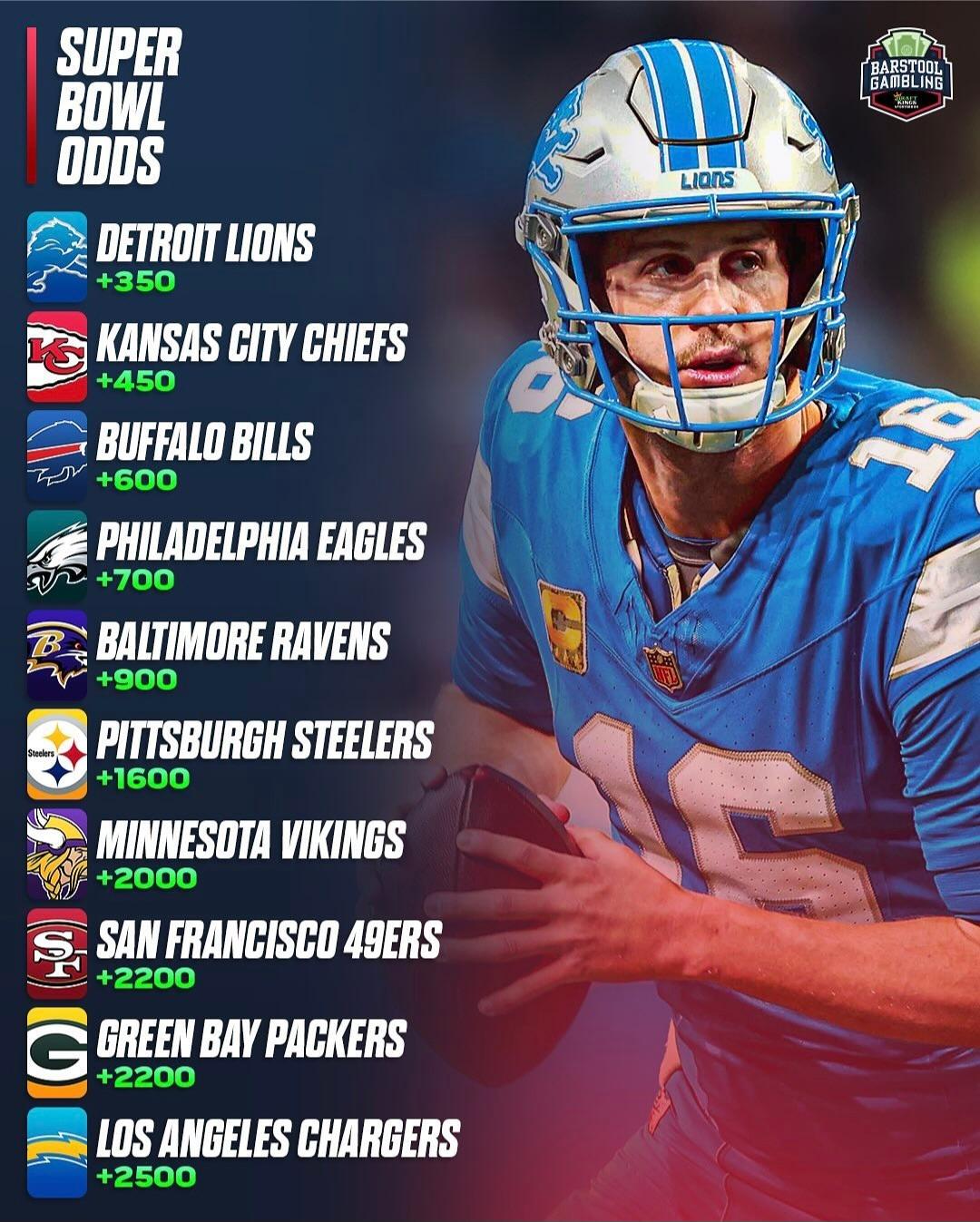 切尔西以 切尔西以